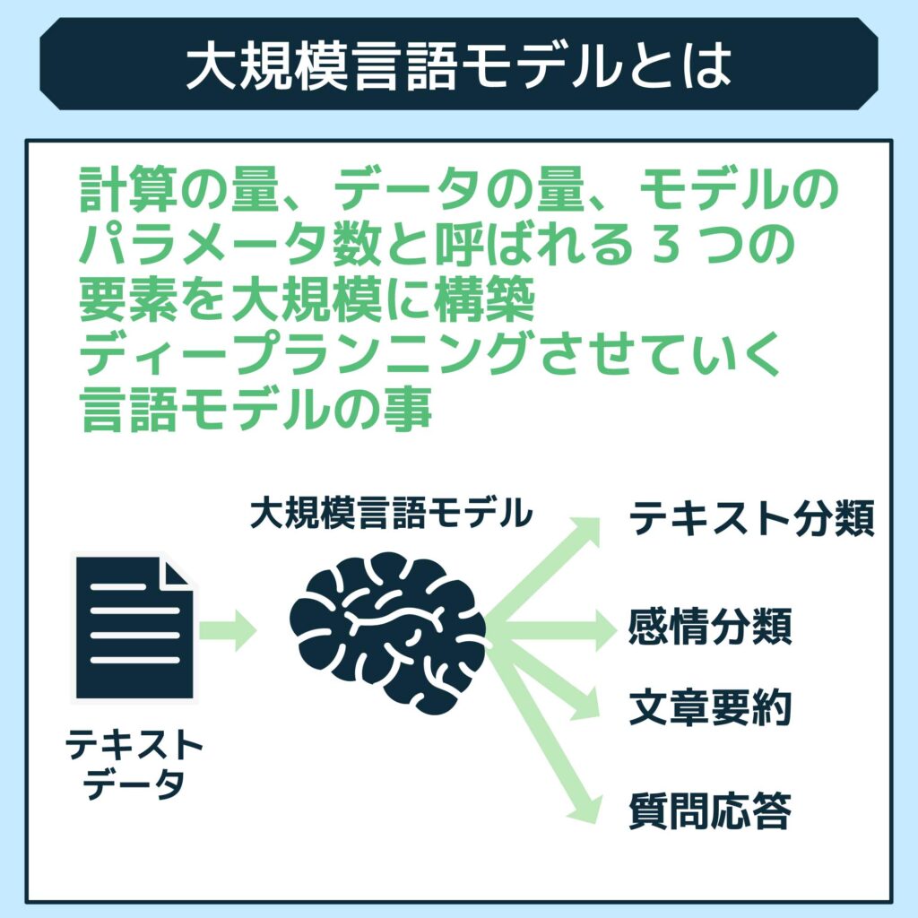 【入門】大規模言語モデル（llm）とは？仕組みや学習本、生成aiとの違いなどわかりやすく解説！